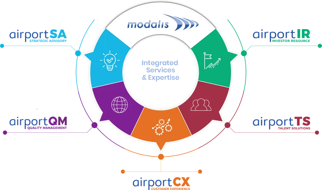 Our business at a glance — view the full overview